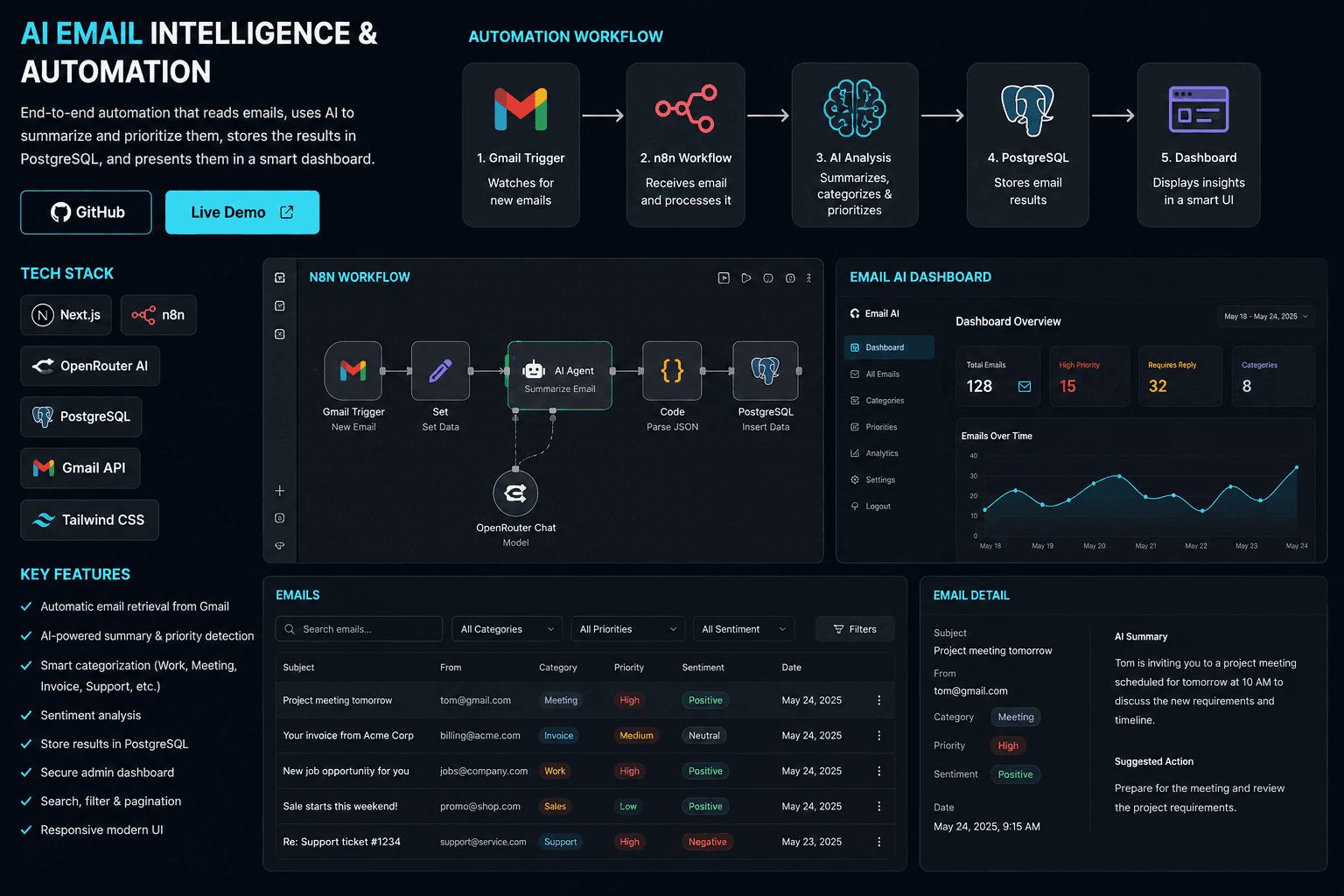 AI Email Intelligence & Automation